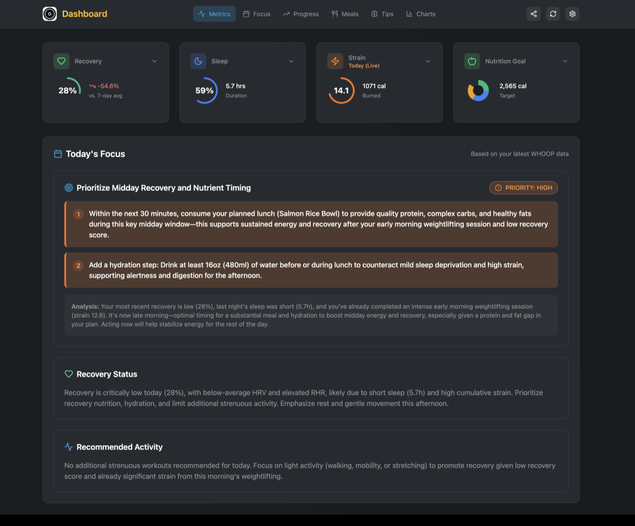 Plait dashboard: recovery, sleep, strain and calorie target tiles above Today's Focus, an AI recommendation on what to eat and do next based on this morning's data