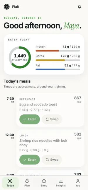 Plait Today screen on a phone: calories and macros eaten so far, then today's meals with times