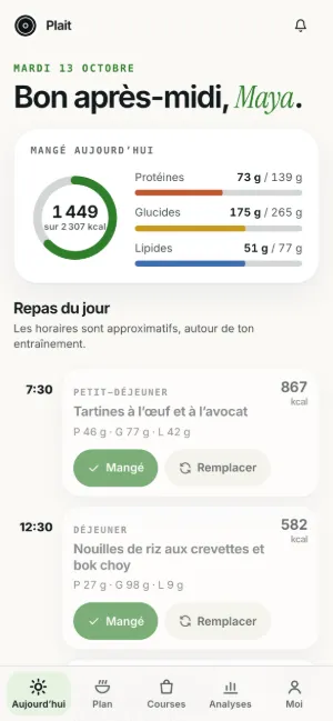 Écran Aujourd’hui de Plait sur un téléphone : calories et macros consommées jusqu’ici, puis les repas du jour avec leurs horaires